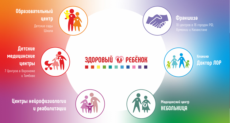 Направления Группы Компаний "Здоровый ребенок"